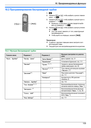 Page 10910.2 Программирование беспроводной трубки1.2.Нажмите MCN или MDN, чтобы выбрать нужное главноеменю. A 3.Нажмите MCN или MDN, чтобы выбрать нужный пункт вподменю 1. A RВозможно, в некоторых случаях придется выби-рать из подменю 2. A 4.Нажмите MCN или MDN, чтобы выбрать нужную установ-ку. A RЭтот шаг может зависеть от того, какая функцияпрограммируется.RЧтобы выйти из операции, нажмите MN.Примечание:RО работе с другими главными меню смотрите соот-ветствующие главы.RТекущий пункт или настройка выделяются на...