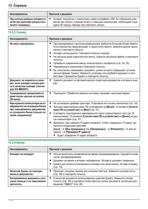 Page 128НеисправностьПричина и решениеПри использовании аппарата вкачестве принтера результатыпечати искажены.RАппарат подключен к компьютеру через интерфейс USB. Во избежание иска-жений при печати, отменив печать с помощью компьютера, необходимо подо-ждать 60 секунд, прежде чем повторять печать.13.3.3 СканерНеисправностьПричина и решениеНе могу сканировать.RПри сканировании с высоким разрешением требуется большой объем памяти.Если компьютер предупреждает о недостатке памяти, закройте другие прило-жения и...