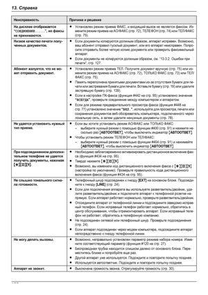 Page 130НеисправностьПричина и решениеНа дисплее отображается“СОЕДИНЕНИЕ.....”, но факсыне принимаются.RУстановлен режим приема ФАКС, и входящий вызов не является факсом. Из-мените режим приема на АО/ФАКС (стр. 72), ТЕЛЕФОН (стр. 74) или ТЕЛ/ФАКС(стр. 75).Низкое качество печати полу-ченных документов.RЕсли документы копируются должным образом, аппарат исправен. Возможно,ваш абонент отправил тусклый документ, или его аппарат неисправен. Попро-сите отправить более четкую копию документа или проверить...