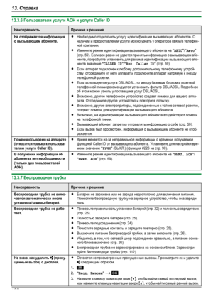 Page 13213.3.6 Пользователи услуги АОН и услуги Caller IDНеисправностьПричина и решениеНе отображается информацияо вызывающем абоненте.RНеобходимо подключить услугу идентификации вызывающих абонентов. Оналичии и предоставлении услуги можно узнать у оператора связи/в телефон-ной компании.RИзмените режим идентификации вызывающего абонента на “АВТО”/“Авто”(стр. 59). Если все равно не удается принять информацию о вызывающем або-ненте, попробуйте установить для режима идентификации вызывающего або-нента значение...