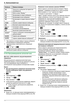 Page 86КлавишаПрямые командыM2NПропустить сообщение (во время вос-произведения)M3NВойти в меню “Настр.”M4NВоспроизвести новые сообщенияM5NВоспроизвести все сообщенияM6NВоспроизвести приветственное сообще-ниеM7NM6NЗаписать приветственное сообщениеM8NВключает режим автоответчикаM9N илиОстановить записьОстановить воспроизведениеM0NВыключает режим автоответчикаMGNM4N*2Удалить сообщение, воспроизводимое вданный моментMGNM5NУдалить все сообщенияMGNM6NУдалить приветственное сообщение*3*1При нажатии в течение первых 5...