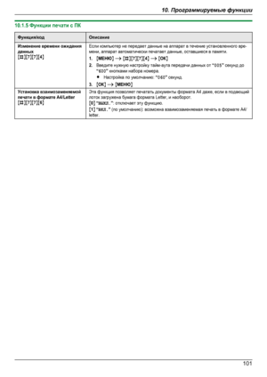 Page 10110.1.5 Функции печати с ПКФункция/кодОписаниеИзменение времени ожиданияданныхMBNM7NM7NM4NЕсли компьютер не передает данные на аппарат в течение установленного вре-мени, аппарат автоматически печатает данные, оставшиеся в памяти.1.MМЕНЮN A MBNM7NM7NM4N A MОКN2.Введите нужную настройку тайм-аута передачи данных от “005” секунд до“600” кнопками набора номера.RНастройка по умолчанию: “060” секунд.3.MОКN A MМЕНЮNУстановка взаимозаменяемойпечати в формате A4/LetterMBNM7NM7NM6NЭта функция позволяет печатать...