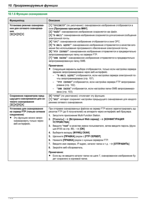 Page 10210.1.6 Функции сканированияФункция/кодОписаниеУстановка режима сканирова-ния для сетевого сканирова-нияMBNM4NM9NM3NM1N “ПРОСМОТР” (по умолчанию): сканированное изображение отображается вокне [Программа просмотра МФУ].M2N “ФАЙЛ”: сканированное изображение сохраняется как файл.M3N “E-MAIL”: сканированное изображение сохраняется для вложения сообщенияэлектронной почты.M4N “OPC”: сканированное изображение отображается в окне ОРС.M5N “E-MAIL АДРЕС”: сканированное изображение отправляется в качестве вло-жения...