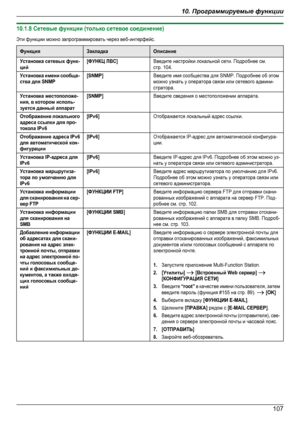 Page 10710.1.8 Сетевые функции (только сетевое соединение)Эти функции можно запрограммировать через веб-интерфейс.ФункцияЗакладкаОписаниеУстановка сетевых функ-ций[ФУНКЦ ЛВС]Введите настройки локальной сети. Подробнее см.стр. 104.Установка имени сообще-ства для SNMP[SNMP]Введите имя сообщества для SNMP. Подробнее об этомможно узнать у оператора связи или сетевого админи-стратора.Установка местоположе-ния, в котором исполь-зуется данный аппарат[SNMP]Введите сведения о местоположении аппарата.Отображение...
