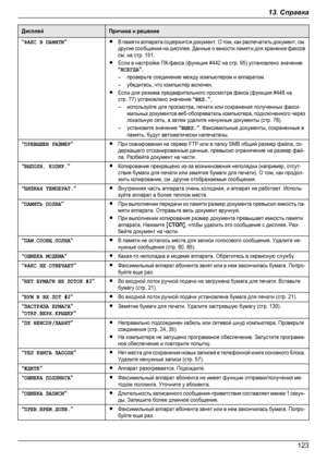 Page 123ДисплейПричина и решение“ФАКС В ПАМЯТИ”RВ памяти аппарата содержится документ. О том, как распечатать документ, см.другие сообщения на дисплее. Данные о емкости памяти для хранения факсовсм. на стр. 151.RЕсли в настройке ПК-факса (функция #442 на стр. 95) установлено значение“ВСЕГДА”,–проверьте соединение между компьютером и аппаратом.–убедитесь, что компьютер включен.RЕсли для режима предварительного просмотра факса (функция #448 настр. 77) установлено значение “ВКЛ.”,–используйте для просмотра, печати...