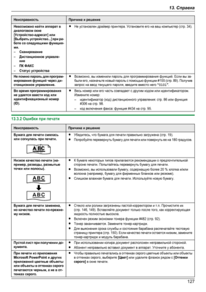 Page 127НеисправностьПричина и решениеНевозможно найти аппарат вдиалоговом окне[Устройство-адресат] или[Выбрать устройство...] при ра-боте со следующими функция-ми.–Сканирование–Дистанционное управле-ние–ПК ФАКС–Статус устройстваRНе установлен драйвер принтера. Установите его на ваш компьютер (стр. 34).Не помню пароль для програм-мирования функций через ди-станционное управление.RВозможно, вы изменили пароль для программирования функций. Если вы за-были его, назначьте новый пароль с помощью функции #155 (стр....