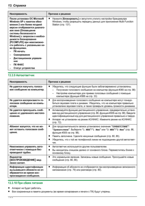 Page 136НеисправностьПричина и решениеПосле установки ОС MicrosoftWindows XP с пакетом обно-вления 2 или более позднейверсии отображается диалого-вое окно [Оповещениесистемы безопасностиWindows] с запросом о необхо-димости блокирования[PCCMFLPD] при невозможно-сти работать с указанными ни-же функциями.–ПК-печать–Сканирование–Дистанционное управле-ние–ПК ФАКС–Статус устройстваRНажмите [блокировать] и запустите утилиту настройки брандмауэраWindows, чтобы разрешить передачу данных для приложения...