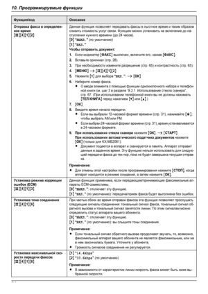 Page 94Функция/кодОписаниеОтправка факса в определен-ное времяMBNM4NM1NM2NДанная функция позволяет передавать факсы в льготное время и таким образомснизить стоимость услуг связи. Функцию можно установить на включение до на-ступления нужного времени (до 24 часов).M0N “ВЫКЛ.” (по умолчанию)M1N “ВКЛ.”Чтобы отправить документ:1.Если индикатор MФАКСN выключен, включите его, нажав MФАКСN.2.Вставьте оригинал (стр. 28).3.При необходимости измените разрешение (стр. 65) и контрастность (стр. 65).4.MМЕНЮN A...