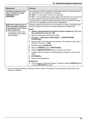 Page 99Функция/кодОписаниеНастройка отправления голо-совых сообщений на адресэлектронной почтыMBNM3NM6NM9NЕсли входящее голосовое сообщение необходимо передать на определенный ад-рес электронной почты, активируйте эту функцию.M0N “ВЫКЛ.” (по умолчанию): отключить эту функцию.M1N “ВКЛ.”: если предварительно задать адреса электронной почты получателей(стр. 99), входящее голосовое сообщение будет автоматически передано поэлектронной почте в виде вложения в электронное письмо. Записанные напоми-нания (стр. 79) и...