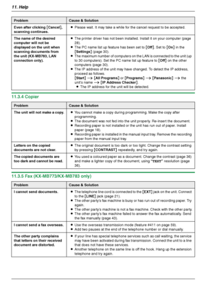Page 7611. Help
76
11.3.4 Copier
11.3.5 Fax (KX-MB773/KX-MB783 only)
Even after clicking [Cancel], 
scanning continues.LPlease wait. It may take a while for the cancel request to be accepted.
The name of the desired 
computer will not be 
displayed on the unit when 
scanning documents from 
the unit (KX-MB783, LAN 
connection only).LThe printer driver has not been installed. Install it on your computer (page 
28).
LThe PC name list up feature has been set to [Off]. Set to [On] in the 
[Settings] (page 30).
LThe...