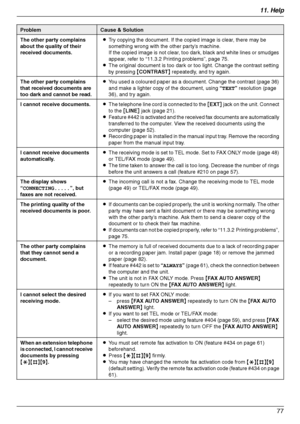 Page 7711. Help
77
The other party complains 
about the quality of their 
received documents.LTry copying the document. If the copied image is clear, there may be 
something wrong with the other party’s machine.
If the copied image is not clear, too dark, black and white lines or smudges 
appear, refer to “11.3.2 Printing problems”, page 75.
LThe original document is too dark or too light. Change the contrast setting 
by pressing {CONTRAST} repeatedly, and try again.
The other party complains 
that received...