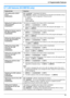 Page 659. Programmable Features
65
9.7 LAN features (KX-MB783 only)
Feature/CodeSelection
LAN setting with a DHCP 
server
{#}{5}{0}{0}{0} “DISABLED”: Deactivates this feature.
{1} “ENABLED” (default): The following will be allocated automatically using a 
DHCP (Dynamic Host Configuration Protocol) server.
– IP address
– Subnet mask
– Default gateway
Setting the IP address for the 
LAN connection
{#}{5}{0}{1}This feature is available when feature #500 is deactivated.
1.{MENU} i {#}{5}{0}{1} i {SET}
2.Enter the...