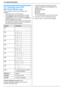 Page 6810. Useful Information
68
10 Useful Information U se ful  In for m at i on
10.1 Character entry (KX-
MB773/KX-MB783 only)
The dial keypad is used to enter characters and 
numbers.
–Press {} to move the cursor.
– Press dial keys to enter characters and numbers.
–Press {STOP} to erase the character or number 
highlighted by the cursor. Press and hold {STOP} to 
erase all characters or numbers.
– To enter another character located on the same dial 
key, press {>} to move the cursor to the next space, 
then...