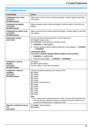 Page 498. Funções Programáveis
49
8.2 Funções básicas
Função/CódigoSeleção
Configurando o dia e a hora
{#}{1}{0}{1}
(KX-MB783 apenas)
Digite a data e o horário usando o teclado de discagem. Consulte a página 20 para obter 
mais detalhes.
Configurando seu logotipo
{#}{1}{0}{2}
(KX-MB783 apenas)
Digite seu logotipo usando o teclado de discagem. Consulte a página 21 para obter mais 
detalhes.
Configurando seu número de fax
{#}{1}{0}{3}
(KX-MB783 apenas)
Digite o número do seu fax usando o teclado de discagem....