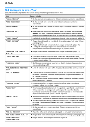 Page 6410. Ajuda
64
10.2 Mensagens de erro – Visor
Se a unidade detecta um problema, uma ou mais das seguintes mensagens irá aparecer no visor.
VisorCausa e Solução
“
CHAMAR TÉCNICO”LHá algo de errado com o equipamento. Entre em contato com um técnico especializado.
“ERRO TRACIONADOR”LHá algo de errado com o sensor do carro. Entre em contato com um técnico 
especializado.
“TROCAR TAMBOR”LHá algo de errado com a unidade de tambor. Troque a unidade de tambor e o car tucho 
de toner.
“VERIFIQUE DOC.”LO documento...