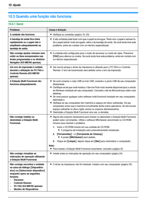 Page 6610. Ajuda
66
Solu ção  de  proble mas
10.3 Quando uma função não funciona
10.3.1 Geral
ProblemaCausa e Solução
A unidade não funciona.
LVerifique as conexões (página 16, 23).
A bandeja de saída fica cheia 
rapidamente ou o papel não é 
empilhado adequadamente na 
bandeja de saída.LA alta umidade pode fazer com que o papel se enrugue. Tente virar o papel e reinseri-lo. 
Se o papel estiver muito enrugado, retire-o da bandeja de saída. Se você ainda tiver este 
problema, entre em contato com um técnico...