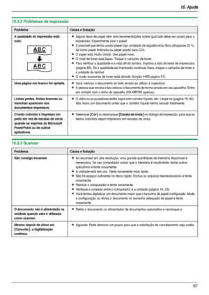 Page 6710. Ajuda
67
10.3.2 Problemas de impressão
10.3.3 Scanner
ProblemaCausa e Solução
A qualidade de impressão está 
ruim.
LAlguns tipos de papel vêm com recomendações sobre qual lado deve ser usado para a 
impressão. Experimente virar o papel.
LÉ possível que tenha usado papel cujo conteúdo de algodão e/ou fibra ultrapasse 20 %, 
tal como papel timbrado ou papel usado para CVs.
LO papel está muito úmido. Use papel novo.
LO nível de toner está baixo. Troque o car tucho de toner.
LPara verificar a qualidade e...