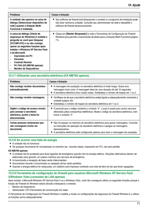 Page 7110. Ajuda
71
10.3.7 Utilizando uma secretária eletrônica (KX-MB783 apenas)
10.3.8 Se ocorrer uma falta de energia
LA unidade não irá funcionar.
LSe qualquer documento for armazenado na memória (ex.: durante cópias, impressão em PC), ele será perdido.
KX-MB783 apenas:
LA unidade não foi projetada para fazer ligações de emergência quando não há energia elétrica. Soluções alternativas devem ser 
elaboradas para garantir um acesso contínuo aos serviços de emergência.
LA transmissão e recepção de faxes serão...