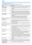 Page 6410. Ajuda
64
10.2 Mensagens de erro – Visor
Se a unidade detecta um problema, uma ou mais das seguintes mensagens irá aparecer no visor.
VisorCausa e Solução
“
CHAMAR TÉCNICO”LHá algo de errado com o equipamento. Entre em contato com um técnico especializado.
“ERRO TRACIONADOR”LHá algo de errado com o sensor do carro. Entre em contato com um técnico 
especializado.
“TROCAR TAMBOR”LHá algo de errado com a unidade de tambor. Troque a unidade de tambor e o car tucho 
de toner.
“VERIFIQUE DOC.”LO documento...