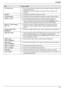 Page 6510. Ajuda
65
“PC FALHOU/OCUP.”LO fio ou o cabo de força do computador não está conectado corretamente. Verifique as 
conexões (página 16, 23).
LO software não está sendo executado no computador. Reinicie o software e tente 
novamente.
“AGUARDE”LO aparelho está esquentando. Espere um momento.
“FIM/REDISCAGEM”LO aparelho de fax sendo contactado está ocupado ou sem papel. Tente novamente.
“REMOVA A FOLHA”LO documento está enroscado. Remova o documento enroscado (página 78).
LHouve uma tentativa de enviar...