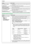 Page 7010. Ajuda
70
10.3.6 Rede (conexões de LAN apenas)
Não consigo fazer chamadas.LA configuração do modo de discagem pode estar errada. Mude a configuração (função 
#120 na página 17).
A unidade não toca.LO volume de toque está desligado. Ajuste-o (página 20).
Alguém reclamou que escuta um 
sinal de fax e não pode falar.LO modo FAX SOMENTE está ativado. Diga a essa pessoa que o número que ele/ela está 
chamando é usado somente para fax.
O botão {REDISCAR} ou {PA U S A} 
não funciona adequadamente.LSe este...