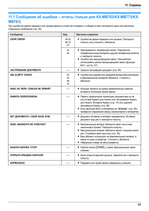 Page 6911 .  Справка
69
11 .Сп равк а
11. 1Сообщения об ошибках – отчеты (только для KX-MB763/KX-MB773/KX-
MB783)
При ошибке во время передачи или приема факса в отчете об отправке и в общем отчете печатается одно или несколько 
следующих сообщений (стр. 40).
СообщениеКодПричина и решение
СБОЙ СВЯЗИ
40-42
46-72
FFLОшибка во время передачи или приема. Повторите 
попытку или уточните у абонента.
43
44
LНеисправность телефонной линии. Подключите 
телефонный шнур аппарата к другой телефонной розетке 
и повторите...