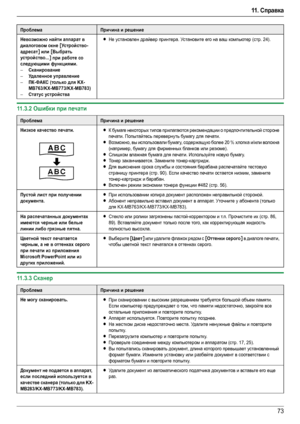 Page 7311 .  Справка
73
11.3.2Ошибки при печати
11.3.3Сканер
Невозможно найти аппарат в 
диалоговом окне 
[Устройство-
адресат
] или [Выбрать 
устройство...
] при работе со 
следующими функциями.
–Сканирование
–Удаленное управление
–ПК-ФАКС (только для KX-
MB763/KX-MB773/KX-MB783)
–Статус устройства
LНе установлен драйвер принтера. Установите его на ваш компьютер (стр. 24).
ПроблемаПричина и решение
Низкое качество печати.
 
LК бумаге некоторых типов прилагаются рекомендации о предпочтительной стороне 
печати....