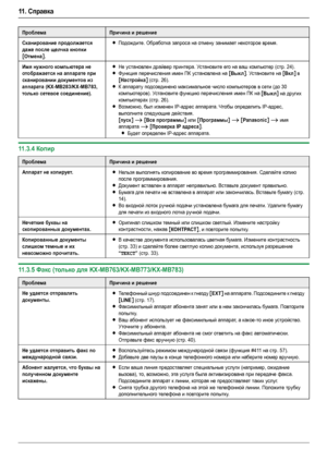 Page 7411 .  Справка
74
11.3.4Копир
11.3.5Факс (только для KX-MB763/KX-MB773/KX-MB783)
Сканирование продолжается 
даже после щелчка кнопки 
[Отмена].
LПодождите. Обработка запроса на отмену занимает некоторое время.
Имя нужного компьютера не 
отображается на аппарате при 
сканировании документов из 
аппарата (KX-MB283/KX-MB783, 
только сетевое соединение).LНе установлен драйвер принтера. Установите его на ваш компьютер (стр. 24).
LФункция перечисления имен ПК установлена на [Выкл]. Ус тан ов ит е на [Вкл] в...