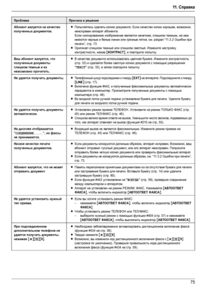 Page 7511 .  Справка
75
Абонент жалуется на качество 
полученных документов.LПопытайтесь сделать копию документа. Если качество копии хорошее, возможно, 
неисправен аппарат абонента.
Если скопированное изображение является нечетким, слишком темным, на нем 
имеются черные и белые линии или грязные пятна, см. раздел “11.3.2Ошибки при 
печати”, стр. 73.
LОригинал слишком темный или слишком светлый. Измените настройку 
контрастности, нажав 
{КОНТРАСТ}, и повторите попытку.
Ваш абонент жалуется, что 
полученные...