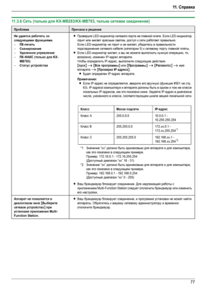 Page 7711 .  Справка
77
11.3.6Сеть (только для KX-MB283/KX-MB783, только сетевое соединение)
ПроблемаПричина и решение
Не удается работать со 
следующими функциями.
–ПК-печать
–Сканирование
–Удаленное управление
–ПК-ФАКС (только для KX-
MB783)
–Статус устройства
LПроверьте LED-индикатор сетевого порта на главной плате. Если LED-индикатор 
горит или мигает красным светом, доступ к сети работает правильно.
Если LED-индикатор не горит и не мигает, убедитесь в правильности 
подсоединения сетевого кабеля (категории...