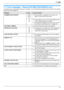 Page 7111. Help
71
11 Help
11.1 Error messages – Reports (KX-MB773/KX-MB783 only)
If a problem occurs during fax transmission or reception, one of the following messages will be printed on the sending 
and journal reports (page 43).
MessageCodeCause & Solution
COMMUNICATION ERROR40-42
46-72
FFLA transmission or reception error occurred. Try 
again or check with the other party.
43
44LA line problem occurred. Connect the telephone line 
cord to a different jack and try again.
LAn overseas transmission error...