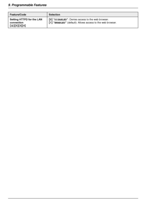 Page 669. Programmable Features
66
Setting HTTPD for the LAN 
connection
{#}{5}{3}{4}{0} “DISABLED”: Denies access to the web browser.
{1} “ENABLED” (default): Allows access to the web browser.
Feature/CodeSelection
MB263HX_773_783EX-PFQX2807ZC-OI-en.book  Page 66  Monday, August 6, 2007  11:42 AM
Downloaded From ManualsPrinter.com Manuals 