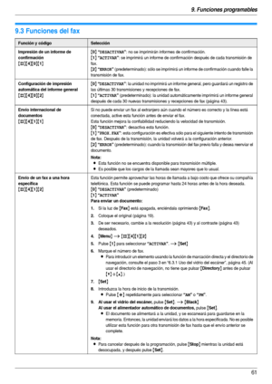 Page 619. Funciones programables
61
9.3 Funciones del fax
Función y códigoSelección
Impresión de un informe de 
confirmación
{#}{4}{0}{1}{
0} “DESACTIVAR”: no se imprimirán informes de confirmación.
{1} “ACTIVAR”: se imprimirá un informe de confirmación después de cada transmisión de 
fax.
{2} “ERROR” (predeterminado): sólo se imprimirá un informe de confirmación cuando falle la 
transmisión de fax.
Configuración de impresión 
automática del informe general
{#}{4}{0}{2}{
0} “DESACTIVAR”: la unidad no imprimirá...