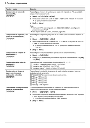 Page 669. Funciones programables
66
Configuración del número de 
fuentes en PCL
{#}{7}{6}{9}
Para configurar el número de fuentes que se usará en la impresión en PCL. La unidad le 
asigna un número a cada fuente.
1.{Menu} i {#}{7}{6}{9} i {Set}
2.Introduzca el número de la fuente de “000” a “054” usando el teclado de marcación.
LEl ajuste predeterminado es “000”.
3.{Set} i {Menu}
Nota:
LSi la función #768 está configurada para “DESC TIPO LETRA”, la configuración 
predeterminada es 
“001”.
LPara imprimir la...