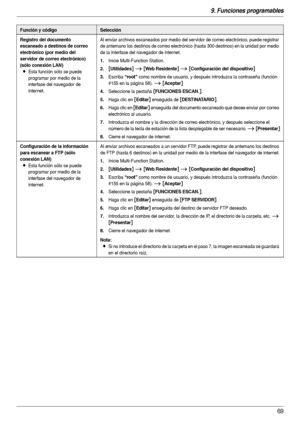 Page 699. Funciones programables
69
Registro del documento 
escaneado a destinos de correo 
electrónico (por medio del 
servidor de correo electrónico) 
(sólo conexión LAN)
LEsta función sólo se puede 
programar por medio de la 
interfase del navegador de 
internet.Al enviar archivos escaneados por medio del ser vidor de correo electrónico, puede registrar 
de antemano los destinos de correo electrónico (hasta 300 destinos) en la unidad por medio 
de la interfase del navegador de internet.
1.Inicie...