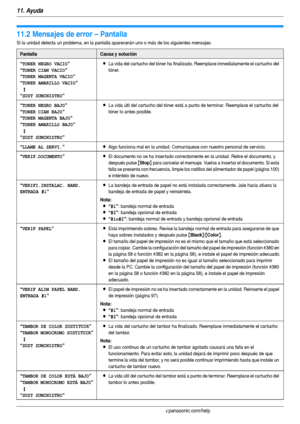 Page 8211. Ayuda
82Para obtener ayuda, visite http://www.panasonic.com/help
11.2 Mensajes de error – Pantalla
Si la unidad detecta un problema, en la pantalla aparecerán uno o más de los siguientes mensajes.
PantallaCausa y solución
“
TONER NEGRO VACIO”
“
TONER CIAN VACIO”
“
TONER MAGENTA VACIO”
“
TONER AMARILLO VACIO”
b
“SUST SUMINISTRO”
LLa vida del car tucho del tóner ha finalizado. Reemplace inmediatamente el cartucho del 
tóner.
“TONER NEGRO BAJO”
“
TONER CIAN BAJO”
“
TONER MAGENTA BAJO”
“
TONER AMARILLO...