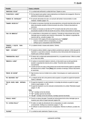 Page 8311. Ayuda
83Para obtener ayuda, visite http://www.panasonic.com/help
“ENFRÍESE FUSOR”LLa unidad está enfriando la unidad del fusor. Espere un poco.
“DIRECTORIO LLENO”LNo hay espacio para grabar nuevos elementos en el directorio de navegación. Borre los 
elementos innecesarios (página 45).
“TAMBOR NO INSTALADO”LEl cartucho del tambor de color o el cartucho del tambor monocromático no está 
instalado. Instálela (página 10).
“TAMAÑO EXCEDIDO”LAl realizar un escaneo al servidor de correo electrónico, el...