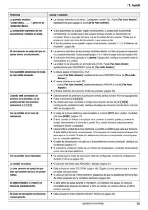 Page 8911. Ayuda
89Para obtener ayuda, visite http://www.panasonic.com/help
La pantalla muestra 
“
CONECTANDO.....”, pero no se 
reciben los faxes.
LLa llamada entrante no es de fax. Configúrelo a modo TEL. Pulse {Fax Auto Answer} 
repetidamente para apagar la luz de 
{Fax Auto Answer}.
La calidad de impresión de los 
documentos recibidos es mala.LSi los documentos se pueden copiar correctamente, la unidad está funcionando 
normalmente. Es posible que el otro usuario le haya enviado un documento con 
impresión...