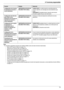 Page 739. Funciones programables
73
Nota:
LConsulte las siguientes secciones para obtener detalles acerca de estas funciones relacionadas:
– Modo DHCP (función #500 en la página 70)
– Dirección de IP (función #501 en la página 70)
– Máscara de subred (función #502 en la página 70)
– Compuer ta predeterminada (función #503 en la página 70)
– Servidor #1 de DNS (función #504 en la página 70)
– Servidor #2 de DNS (función #505 en la página 70)
– Nombre de la máquina (función #507 en la página 70)
– Usuarios...