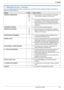 Page 8111. Ayuda
81Para obtener ayuda, visite http://www.panasonic.com/help
11 Ayu da Me nsa jes  de e rror
11.1 Mensajes de error – Informes
Si ocurre un problema durante la transmisión o recepción de fax, se imprimirá uno de los siguientes mensajes en los informes de 
confirmación y general (página 43).
MensajeCódigoCausa y solución
ERROR DE COMUNICACION
40-42
46-72
FFLSe ha producido un error de transmisión o de recepción. 
Vuelva a intentar o verifique con el otro usuario.
43
44
LHa ocurrido un problema en...