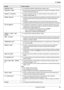 Page 8311. Ayuda
83Para obtener ayuda, visite http://www.panasonic.com/help
“ENFRÍESE FUSOR”LLa unidad está enfriando la unidad del fusor. Espere un poco.
“DIRECTORIO LLENO”LNo hay espacio para grabar nuevos elementos en el directorio de navegación. Borre los 
elementos innecesarios (página 45).
“TAMBOR NO INSTALADO”LEl cartucho del tambor de color o el cartucho del tambor monocromático no está 
instalado. Instálela (página 10).
“TAMAÑO EXCEDIDO”LAl realizar un escaneo al servidor de correo electrónico, el...