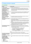 Page 8511. Ayuda
85Para obtener ayuda, visite http://www.panasonic.com/help
Solu ció n de  probl ema s
11.3 Cuando una función no responda
11.3.1 Generalidades
ProblemaCausa y solución
La unidad no funciona.
LVerifique las conexiones (página 17, 25).
La salida del papel de impresión se 
llena rápidamente o el papel de 
impresión no se apila 
correctamente en la salida del 
papel de impresión.LLos altos niveles de humedad pueden hacer que el papel de impresión se enrolle. 
Pruebe a darle vuelta al papel y...