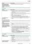 Page 8711. Ayuda
87Para obtener ayuda, visite http://www.panasonic.com/help
11.3.3 Escáner
11.3.4 Copiadora
Aunque especificó impresión 
dúplex automática usando el 
controlador de la impresora, los 
documentos se imprimen sólo en 
un lado.LInstale la unidad dúplex automática opcional (página 79).
ProblemaCausa y solución
No es posible escanear.
LAl escanear en alta resolución, se requiere una gran cantidad de memoria disponible. Si 
su computadora le advierte que la memoria es insuficiente, cierre otras...