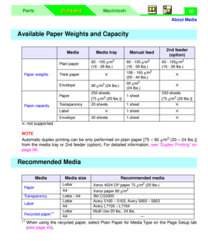 Page 14 
About Media
MacintoshParts
Windows Windows
 
10 
5 
: not supported  
NOTE  
Automatic duplex printing can be only performed on plain paper [75 – 90   
g  
/m 
2
 
 (20 – 24 lbs.)]
from the media tray or 2nd feeder (option). For detailed information, see “Duplex Printing” on
page 68.
* 
1 
 
When using the recycled paper, select Plain Paper for Media Type on the Page Setup tab
(see page 43). 
Available Paper Weights and Capacity 
Media
Media trayManual feed2nd feeder
(option)
 
Paper weightsPlain...