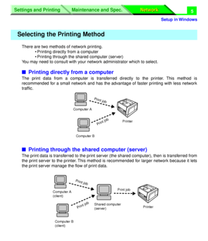 Page 190 
Settings and Printing
Network Network Maintenance and Spec.
 
Setup in Windows
Settings and Printing
Network Network Maintenance and Spec.
 
5 
There are two methods of network printing.
• Printing directly from a computer
• Printing through the shared computer (server)
You may need to consult with your network administrator which to select. 
n 
Printing directly from a computer 
The print data from a computer is transferred directly to the printer. This method is
recommended for a small network and...