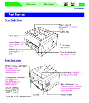 Page 8 
Part Names
Macintosh WindowsParts Parts
 
4 
Fr
ont Side View
Rear Side View
 
Part Names
Manual feed
(see pages 9 , 19,
101)
Media tray
(see pages 9, 13, 
93)Printer panel 
(see page 5) Paper support 
(see pages 17, 19, 97, 
101)
Output tray
Front cover
Paper level indicator
(see pages 15, 95)
USB interface connector 
(see page 59 in 
“Maintenance and 
Speciﬁcations”) Parallel interface connector 
(see page 57 in 
“Maintenance and 
Speciﬁcations”)
Rear cover (see pages 11, 
17, 19, 91, 97, 101)
Jam...