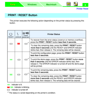 Page 10 
Printer Panel
Macintosh WindowsParts Parts
 
6 
The printer executes the following action depending on the printer status by pressing this 
button. 
PRINT / RESET Button
Printer Status
To recover from the error status (overrun or memory overflow),
press the PRINT / RESET button less than 5 seconds.
READY
ERRORTONER/
DRUM UNIT
: Indicator is lit.                 
      : Indicator is blinking.
: Indicator is turned off.
To print the configuration page, press the PRINT / RESET button
less than 5...