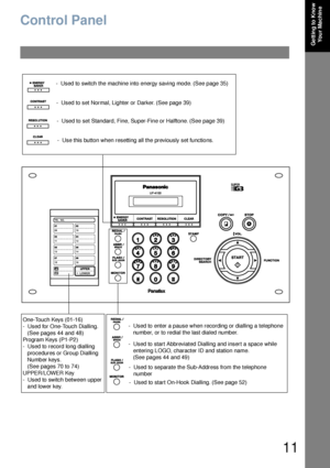 Page 1111
Ge ttin g to Kno w 
Yo u r Ma c h in e
Control Panel
One-Touch Keys (01-16)
-  Used for One-Touch Dialling.
   (See pages 44 and 48)
Program Keys (P1-P2)
-  Used to record long dialling 
   procedures or Group Dialling 
   Number keys.
   (See pages 70 to 74)
UPPER/LOWER Key 
-  Used to switch between upper 
   and lower key.
-  Used to enter a pause when recording or dialling a telephone
   number, or to redial the last dialed number.
-  Used to start Abbreviated Dialling and insert a space while...