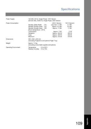 Page 109Specifications
109Appendix
Power Supply 120 VAC, 60 Hz, Single Phase: 100V Version
220-240 VAC, 50/60 Hz, Single Phase: 200V Version
Power Consumption (200 V Version, 100 V Version)
Standby (Sleep Mode : On) Less than 1.0 Wh 0.7 Wh
Standby (Energy-Saver : On) Approx. 6.0 Wh 5.5 Wh
Standby (Energy-Saver : Off) Approx. 17 Wh 17 Wh
[Room temperature : 25°C]
Transmission Approx. 17 W  17  W
Reception Approx. 460 W 450 W
Copy Approx. 460 W 450 W
Maximum Approx. 470 W 470 W
Dimensions 355 x 364 x 220 mm...