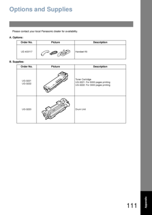 Page 111111Appendix
Options and Supplies
Please contact your local Panasonic dealer for availability.
A. Options:
B. Supplies:
Order No. Picture Description
UE-403117 Handset Kit
Order No. Picture Description
UG-3221
UG-3222Toner Cartridge
UG-3221: For 6000 pages printing
UG-3222: For 3000 pages printing
UG-3220 Drum Unit
Downloaded From ManualsPrinter.com Manuals 